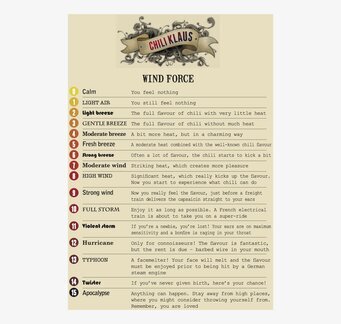 Bild av chilihetta med humoristisk skala i 15 steg